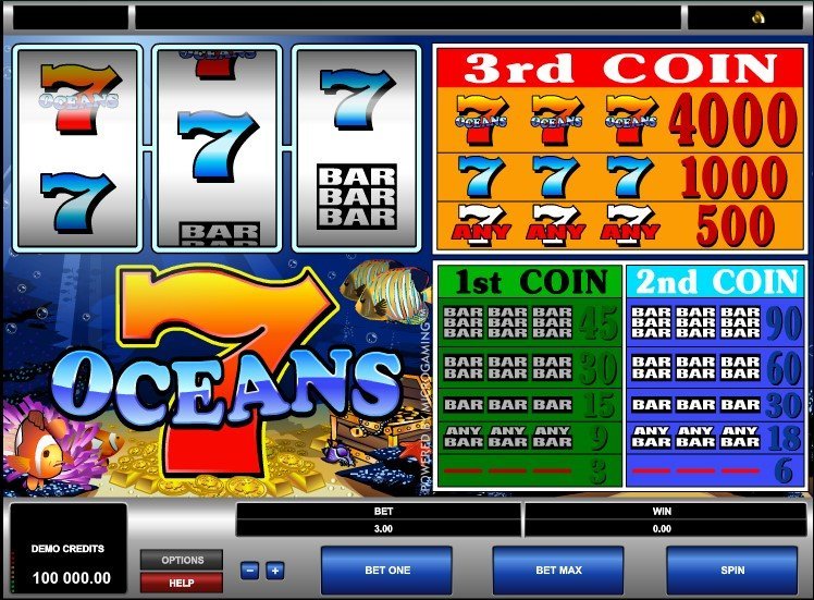 7 Oceans Slot Review