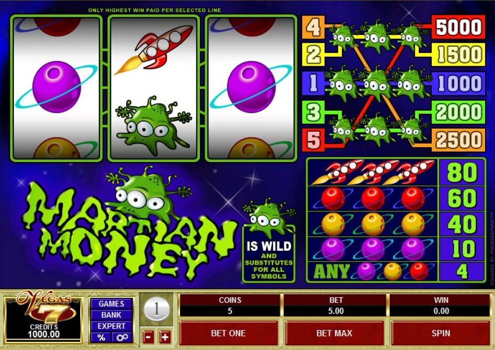 Martian Money Slot Review