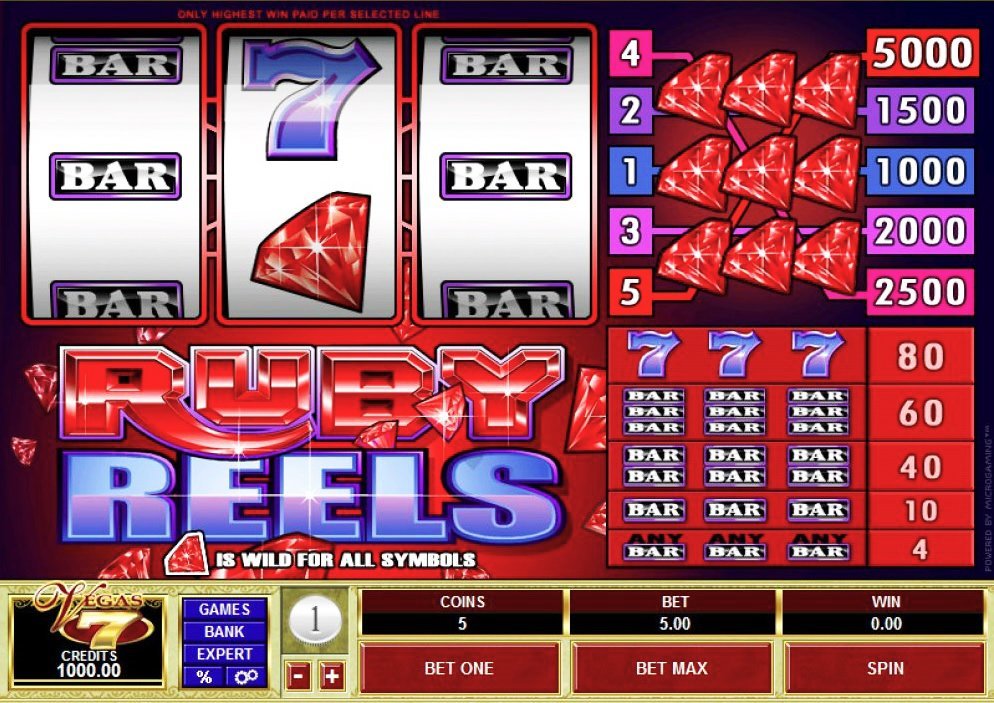 Ruby Reels Slot Review