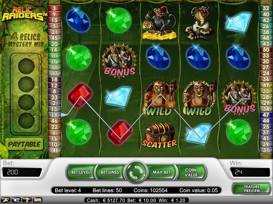 Relic Raiders Slot Review